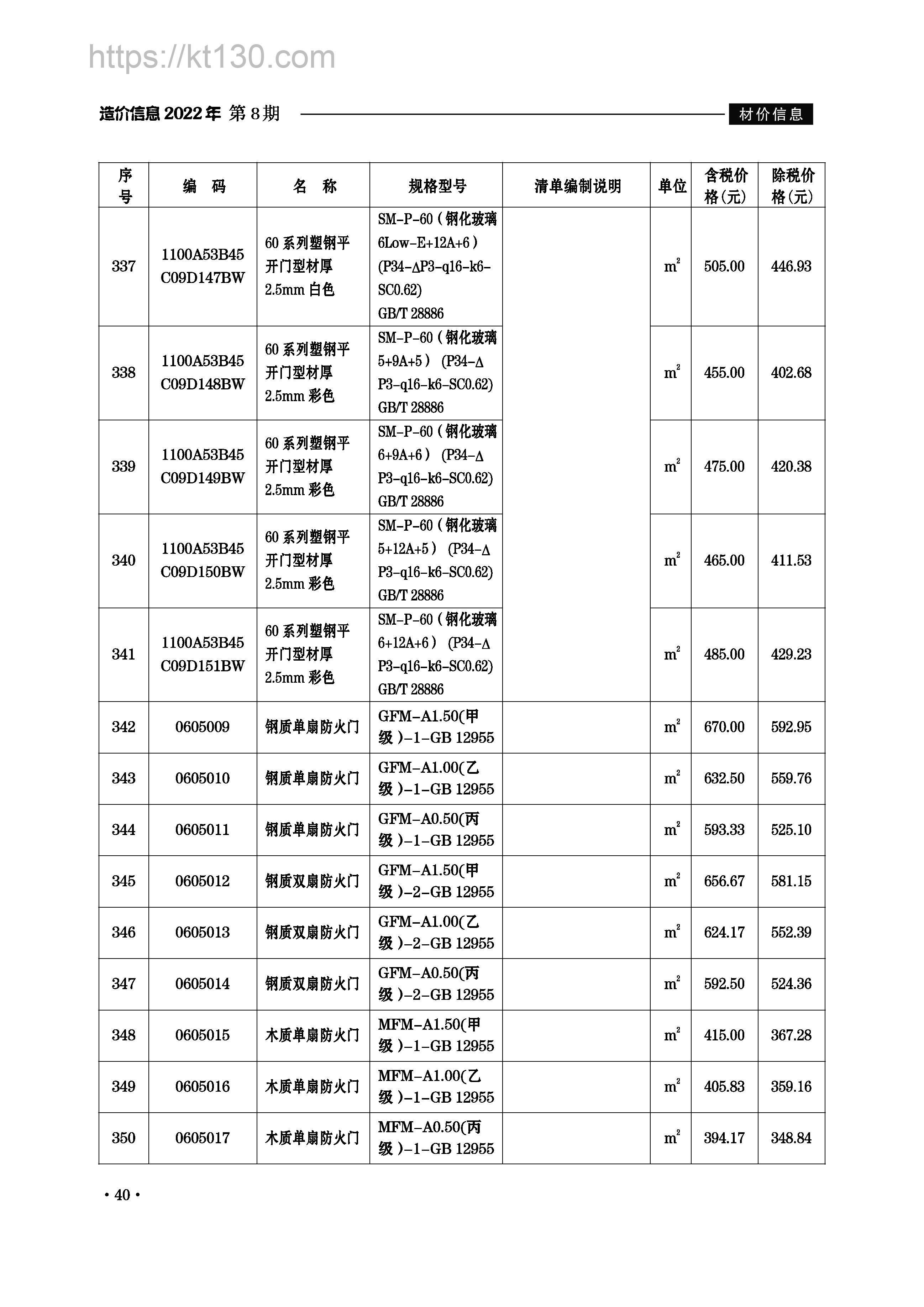 滁州市2022年8月建筑材料价_塑钢推拉门